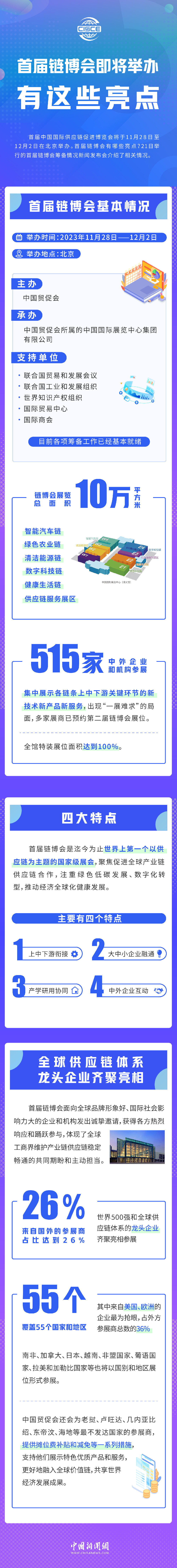 首屆鏈博會即將舉辦，有這些亮點(diǎn)！